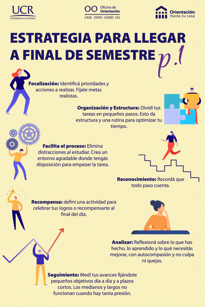 Infografia Estrategia Final De Semestre P.1
