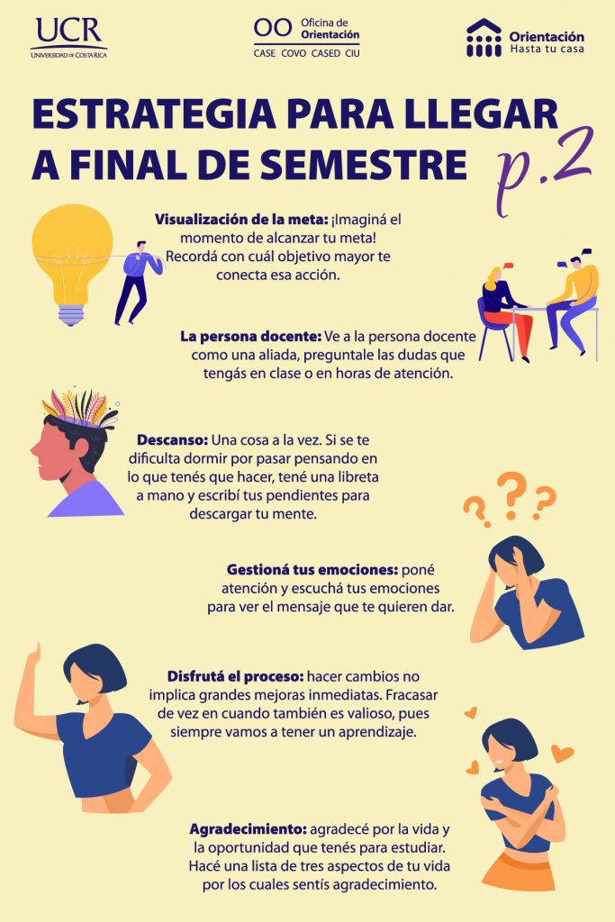 Infografia Estrategia Final De Semestre P.2