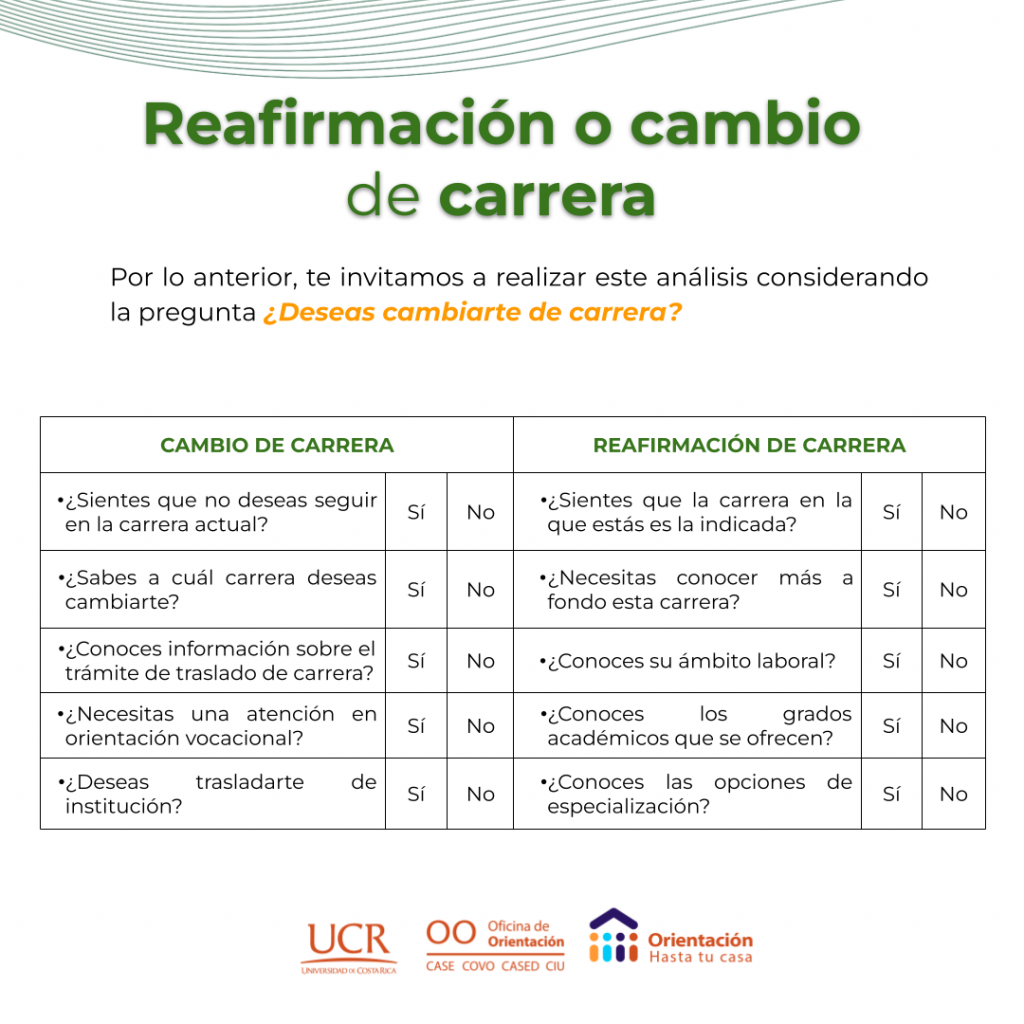 Reafirmación O Cambio 3