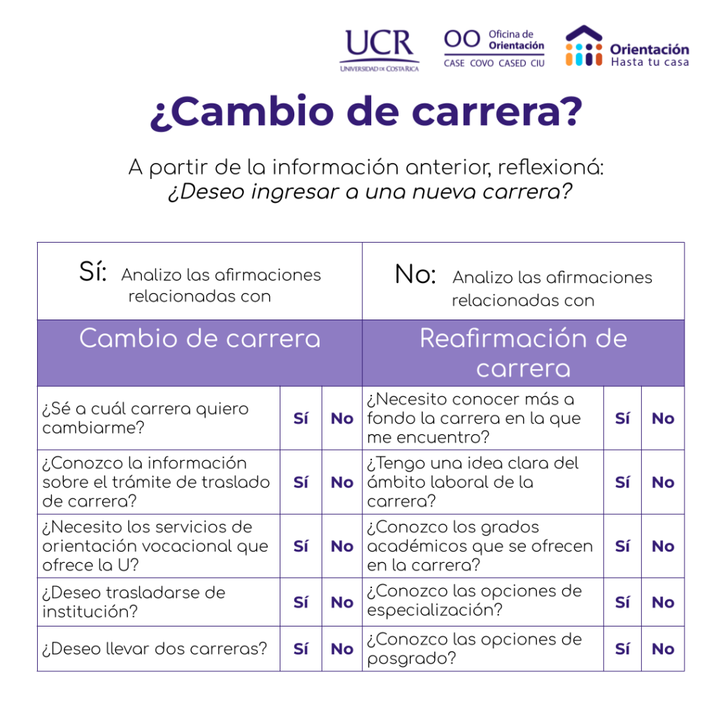 Ohtc Cambio De Carrera 2